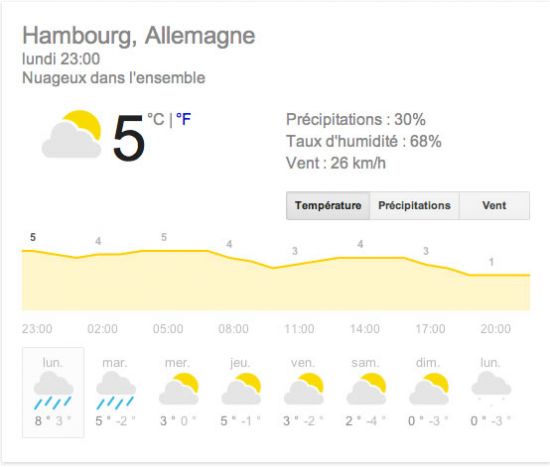 meteo Hambourg