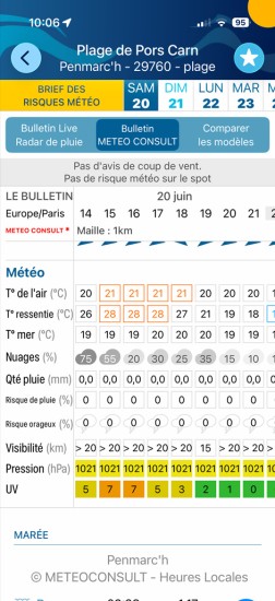 La météo marine du 20 juin